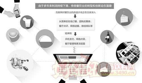 餐饮与食品互联网销售 数字时代下的美食变革