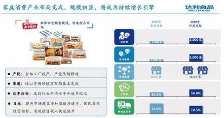 达利食品去年收入超213亿，总裁擘画五年蓝图 四大品牌剑指百亿，发力食品互联网销售