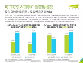 艾瑞咨询2019年中国网络广告营销系列报告 食品互联网销售的机遇与挑战