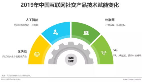 艾瑞 探寻互联网社交企业的营销之道 食品互联网销售新生态