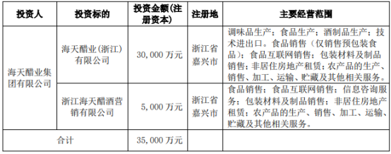 创新布局与挑战应对 海天味业子公司3亿投资食品互联网销售的战略解剖