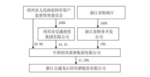 山西食品产业崛起的缩影 汾酒亮点多，文化与中国拥抱并行