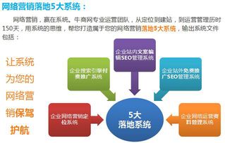 梦道餐饮超级营销型网站 三个月成功上轨，开启食品互联网销售新篇章