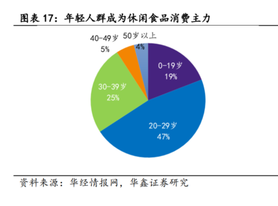 2022年劲仔食品研究报告 立足休闲食品行业的风味鱼制品龙头与食品互联网销售战略分析